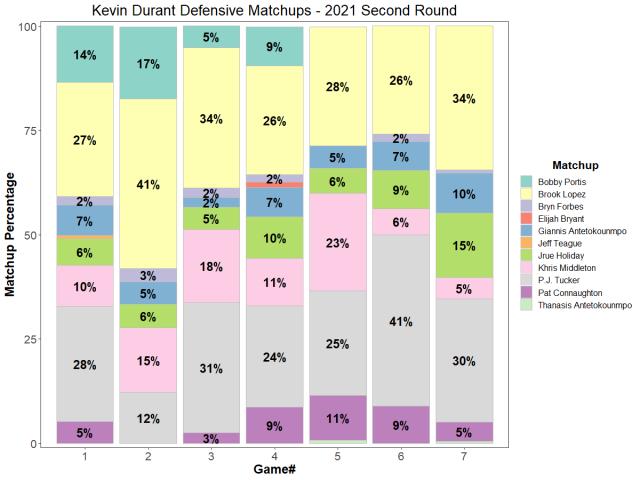 1628924009111053077.png 云开体育-【观察】TA球员分级:詹杜字母第一档 库哈紧随其后